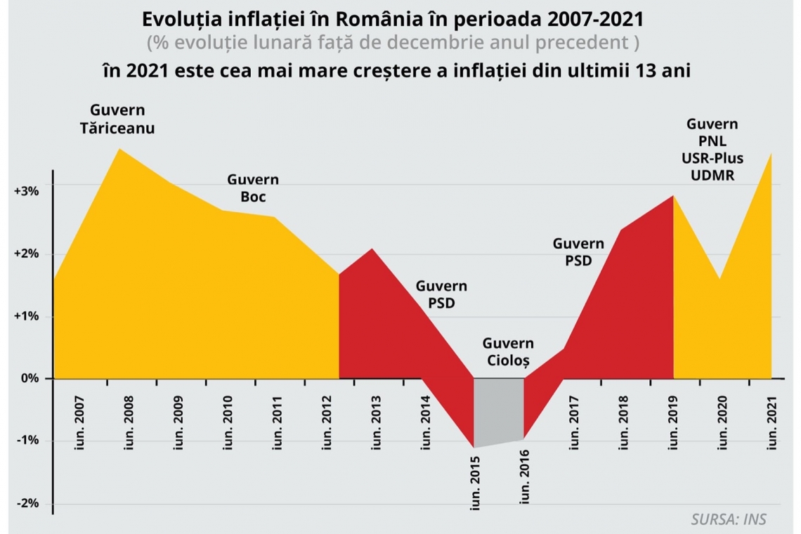 PSD | N. Cionoiu: Toate prețurile cresc drastic în zona utilităților esențiale de energie electrică, gaz, combustibil!