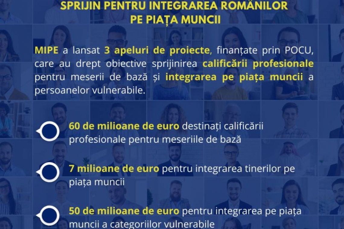 Sprijin pentru integrarea românilor pe piața muncii. MIPE a lansat 3 apeluri de proiecte în valoare de 117 milioane de euro