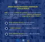 Sprijin pentru integrarea românilor pe piața muncii. MIPE a lansat 3 apeluri de proiecte în valoare de 117 milioane de euro