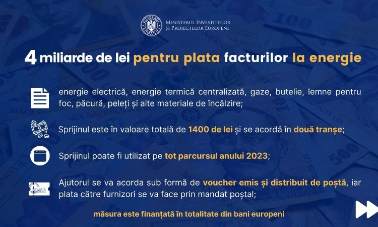 MIPE | Românii vulnerabili vor primi 1.400 de lei pentru plata facturilor la energie și vouchere sociale pe întreg anul 2023