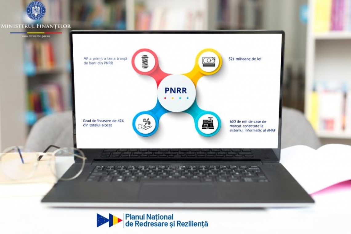 Ministerul Finanțelor a primit a treia tranșă de bani din PNRR și ajunge astfel la un grad de încasare de 42% din totalul alocat 
