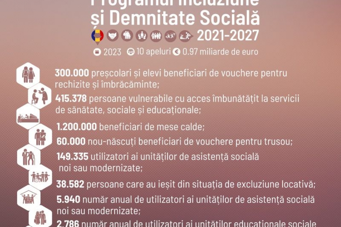 Apeluri de 970 milioane euro pentru sprijinul vârstnicilor, copiilor și persoanelor cu dizabilități, lansate în 2023