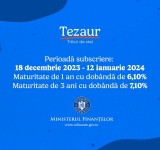 Ministerul Finanțelor lansează o nouă ediție TEZAUR cu dobânzi neimpozabile de până la 7,10% 