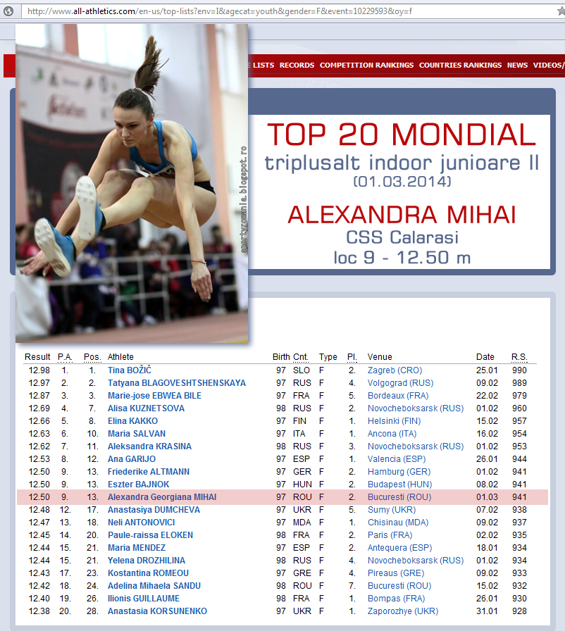 AFIS top all-athletics 2014 MihaiAlexandra 12.50 indoor-v3